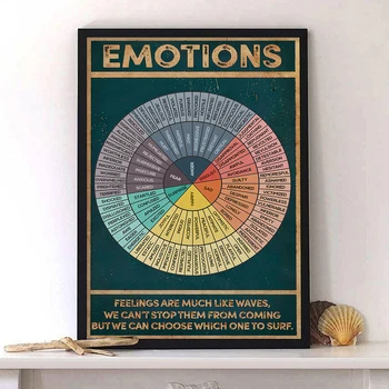 Rattad Emotsioone ja Tundeid, Infographic Plakat Vaimse Tervise Teadlikkuse Lõuendile Maali Seinale Pildi Art Prints Home Decor